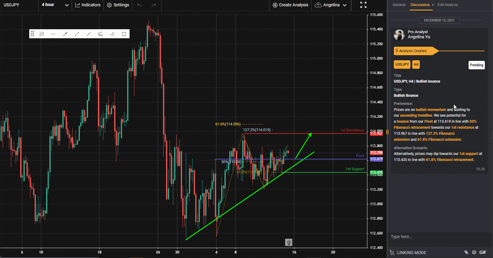 Usdjpy, H4 | Bullish Bounce