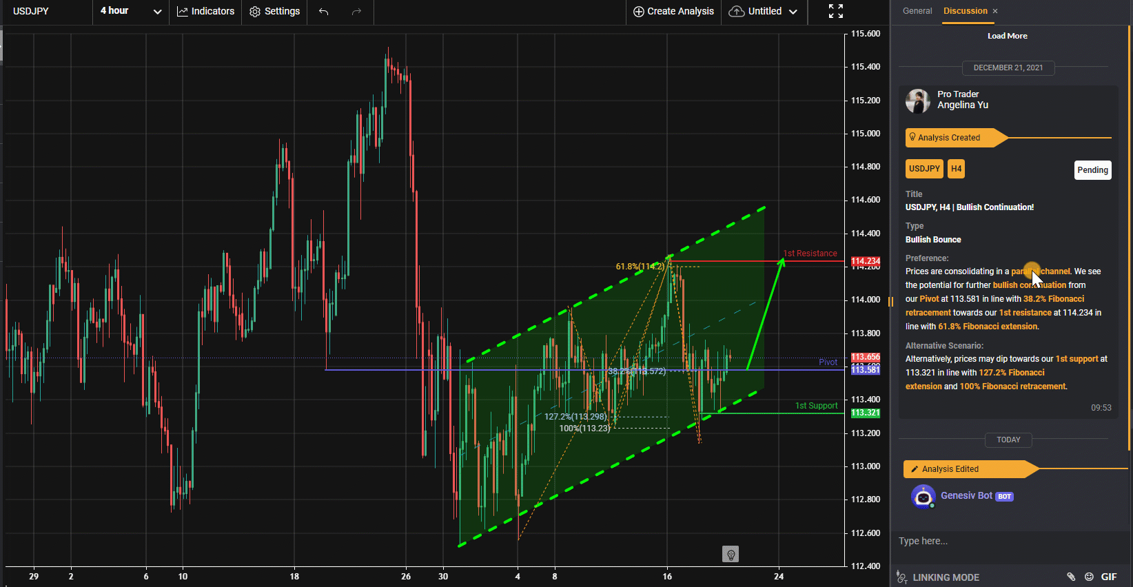Usdjpy, H4 | Tiếp Tục Tăng Giá!