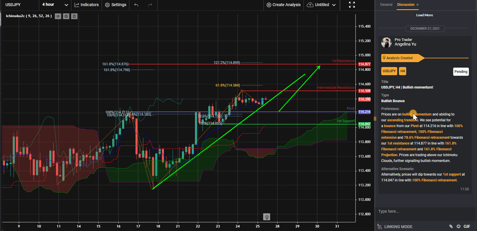 Usdjpy, H4 | Động Lượng Tăng Giá!