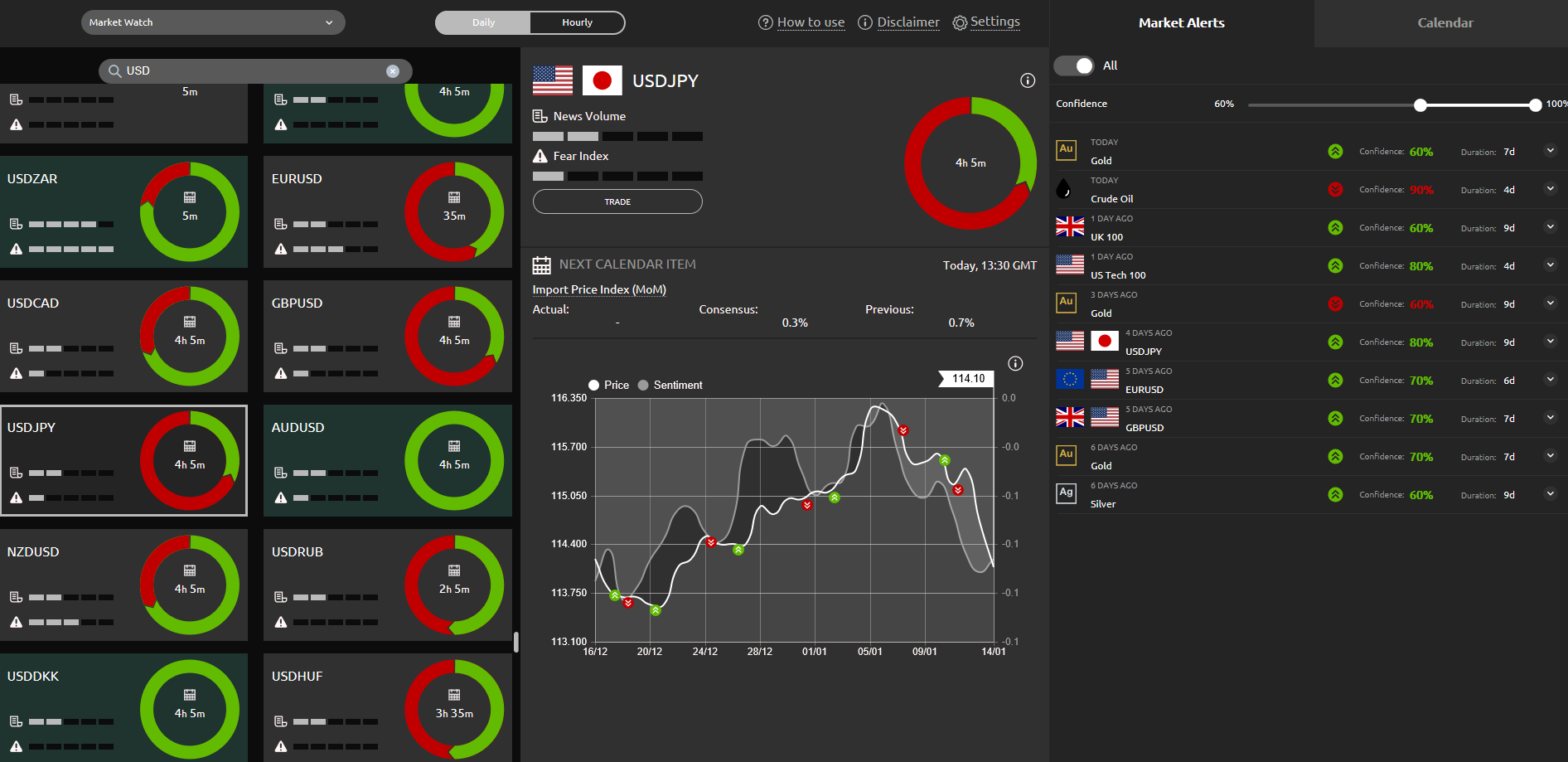 USDJPY E IL SENTIMENT DI ACUITY