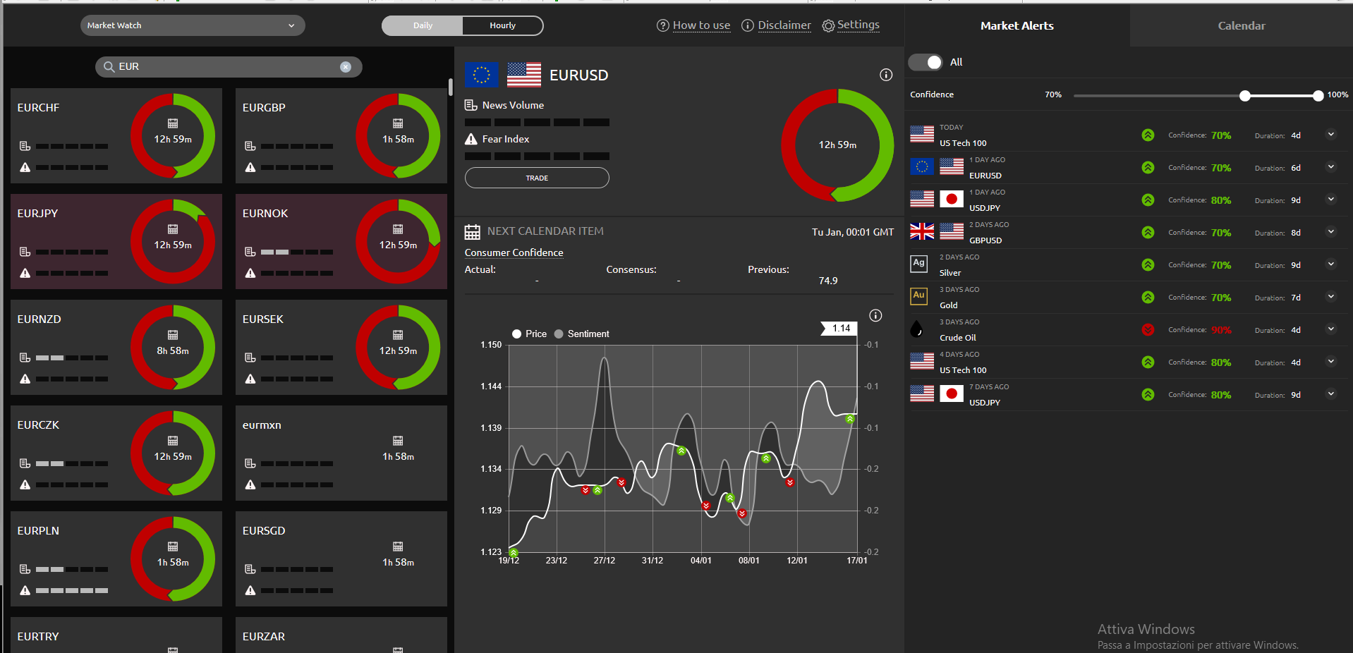 ACUITY E IL SENTIMENT SU EURO