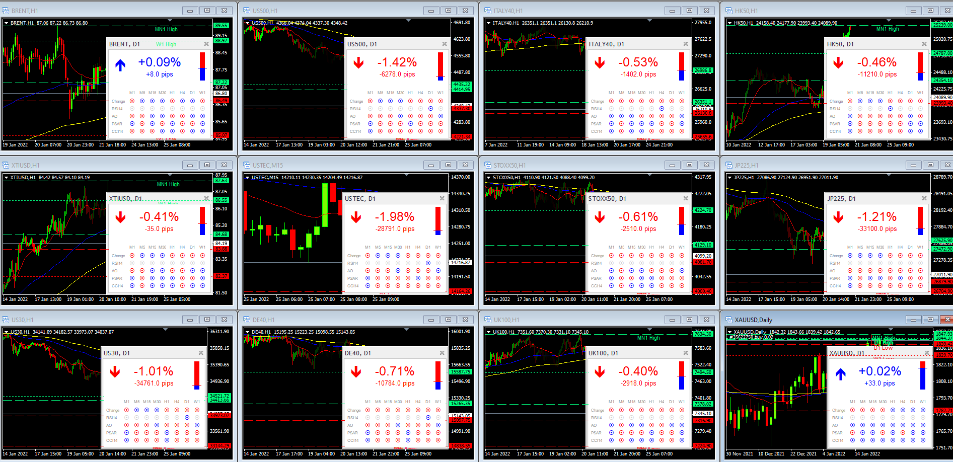 SELL OFF SUI MERCATI