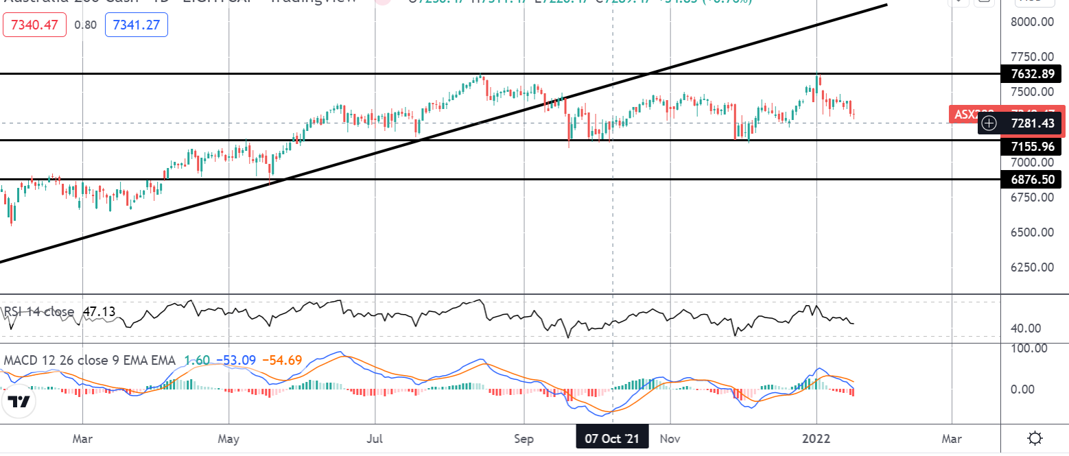 Market Spotlight: Trading Tonight's Aussie Employment Data