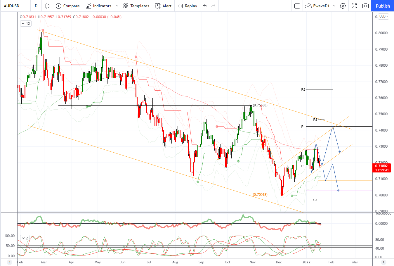 Daily Market Outlook, January 20, 2022