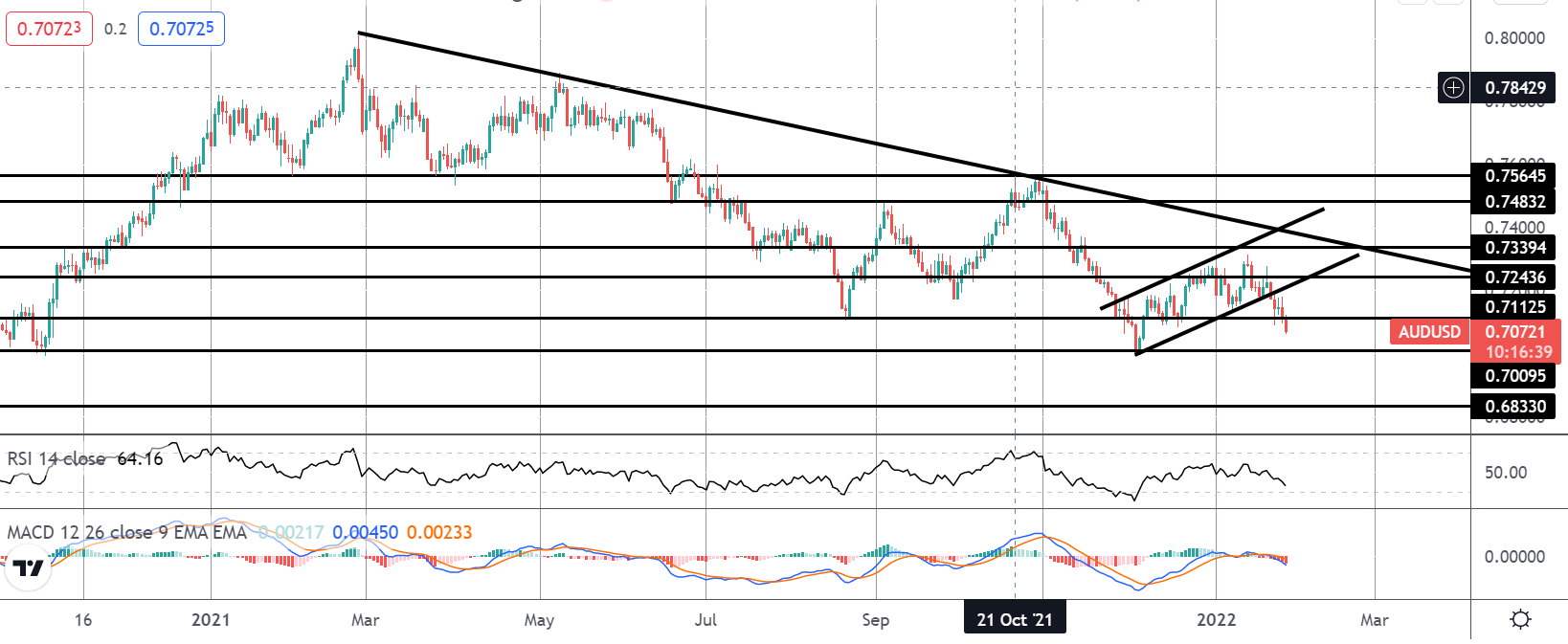 Market Spotlight: Trading Today's US GDP Release
