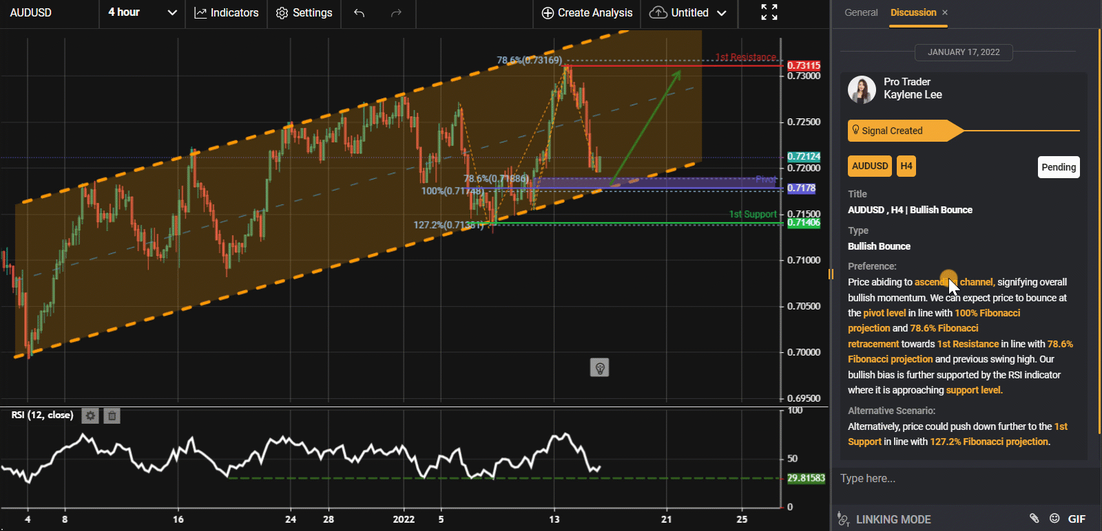 AUDUSD , H4 | Bullish Bounce