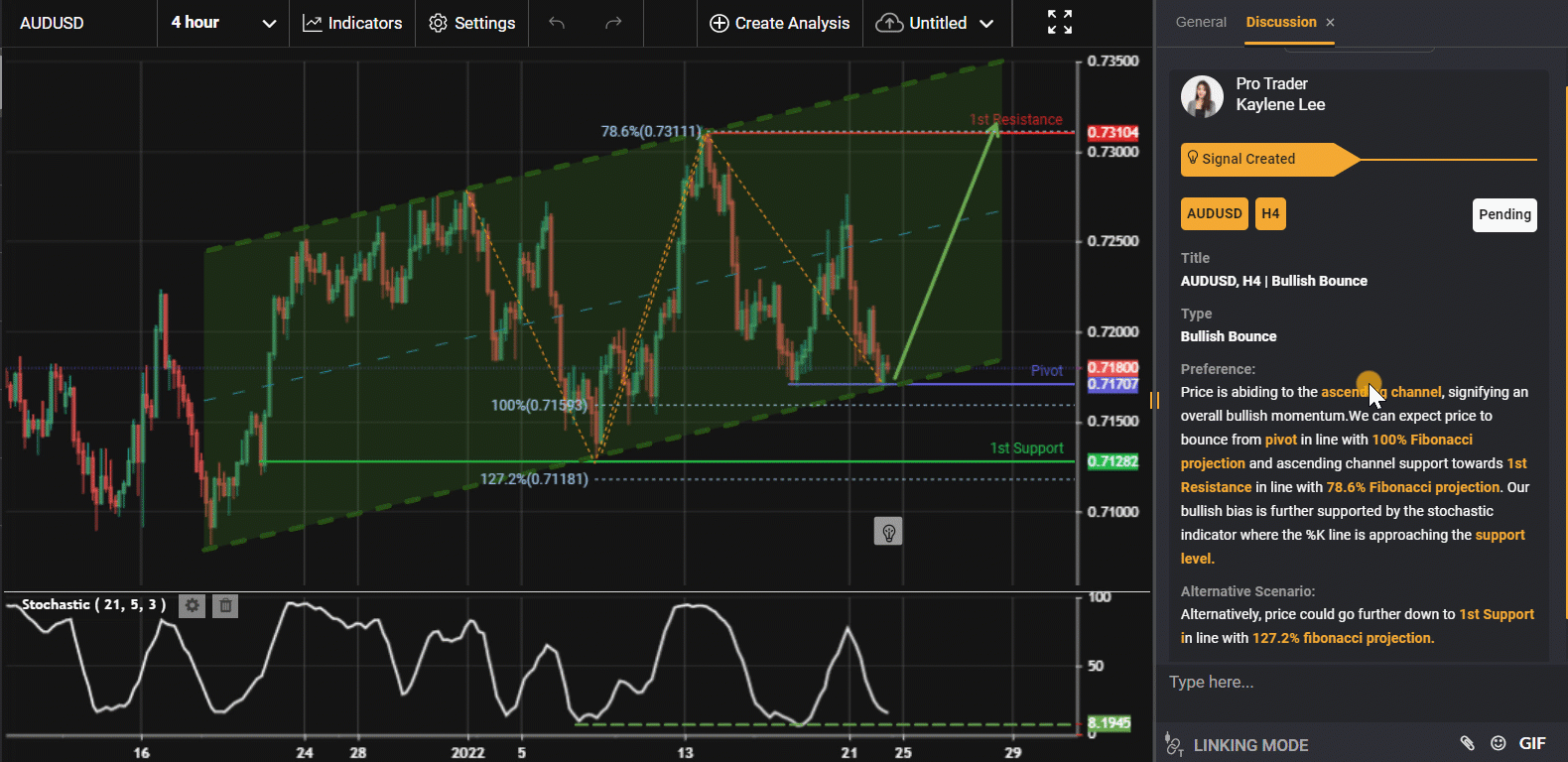 Audusd, H4 | Bullish Bounce