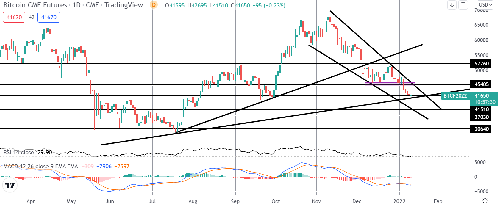 Volatile Moves Ahead In Bitcoin?