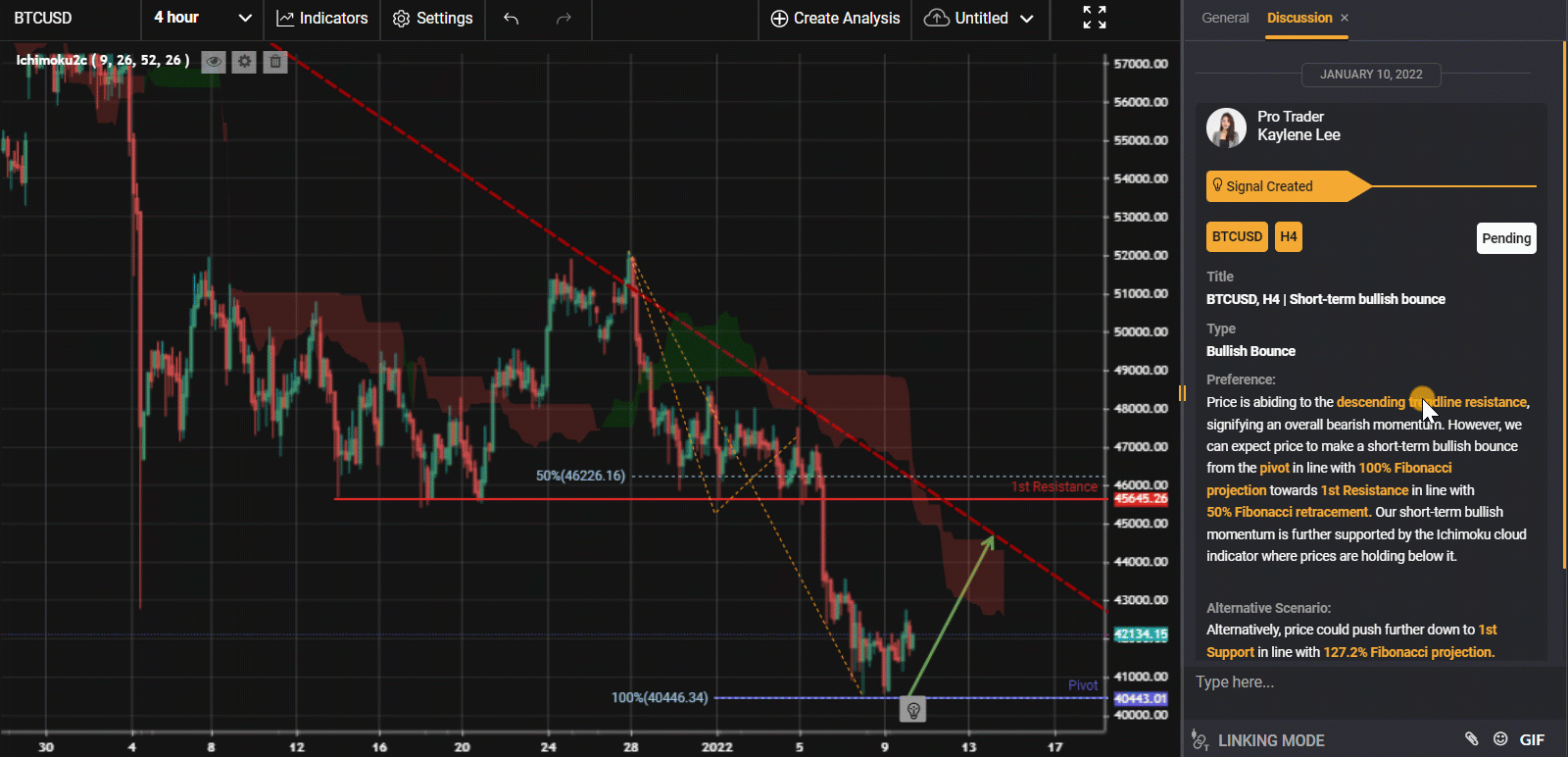 Btcusd, H4 | Short-term Bullish Bounce