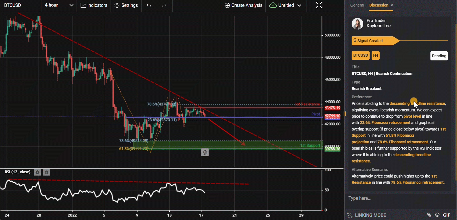 Btcusd, H4 | Bearish Continuation