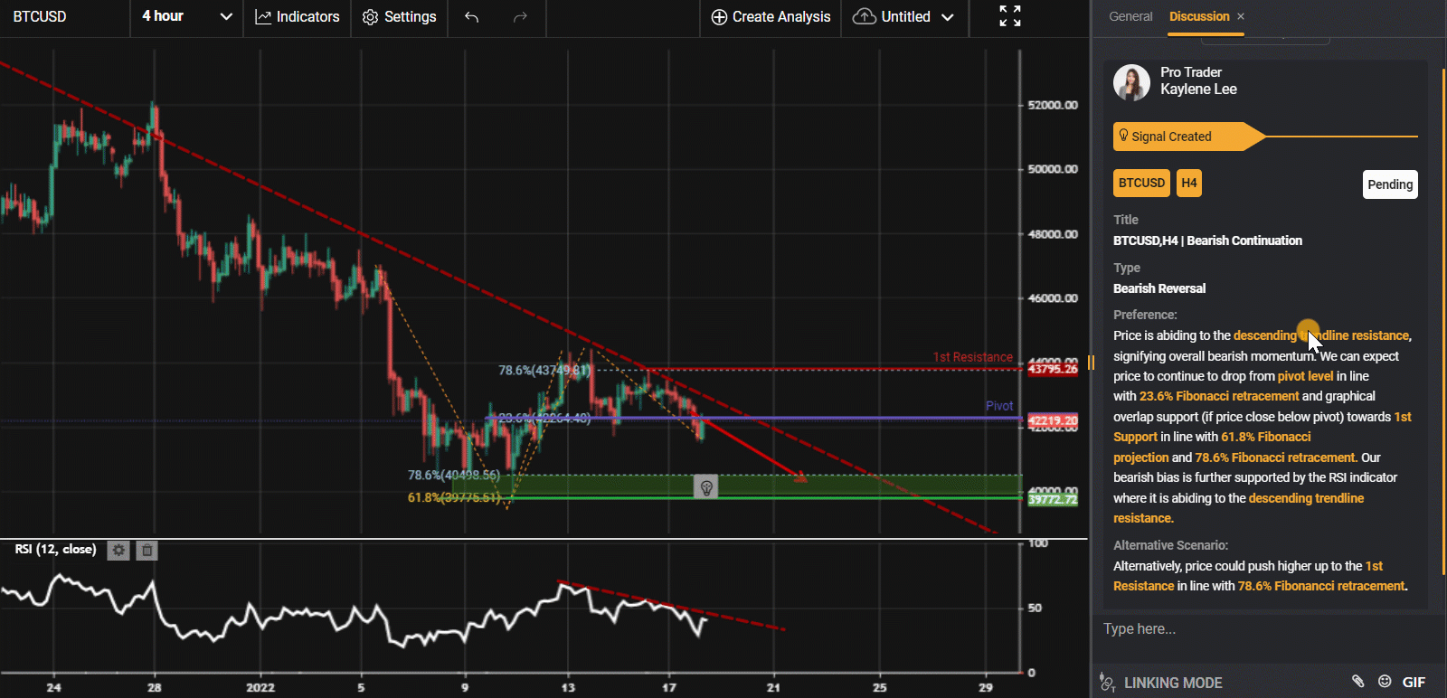 Btcusd,h4 | Bearish Continuation