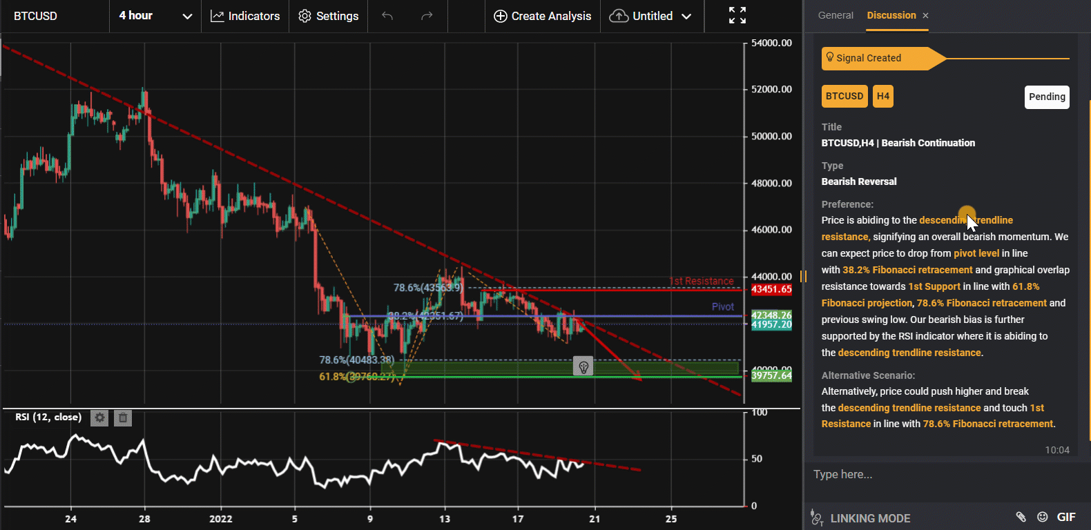 Btcusd,h4 | Bearish Continuation
