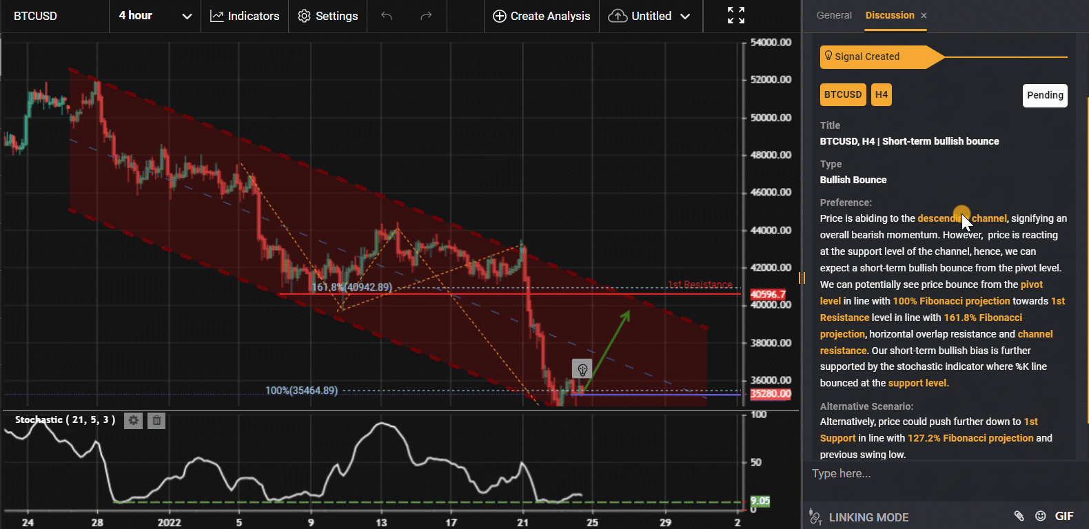 Btcusd, H4 | Short Bullish Bounce