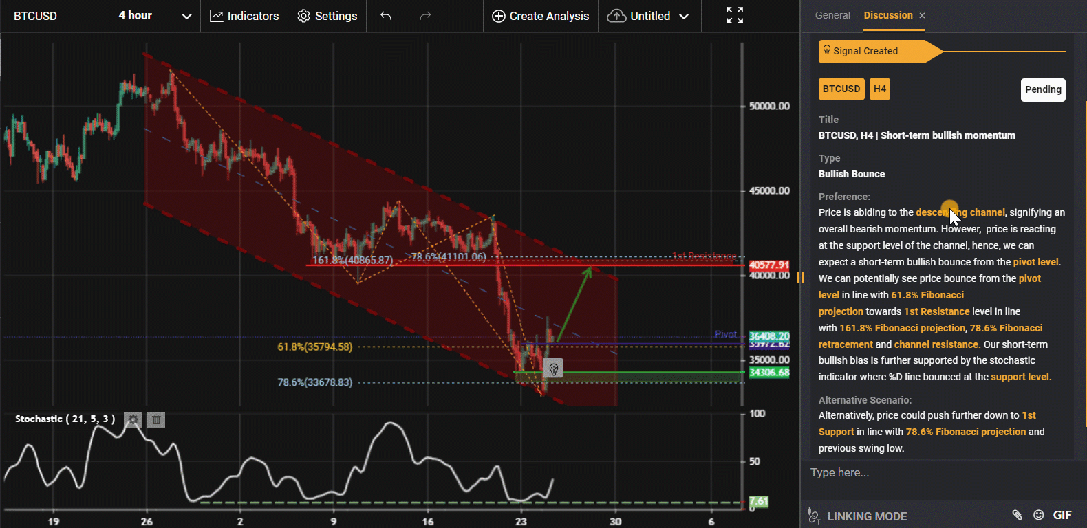 Btcusd, H4 | Short-term Bullish Momentum