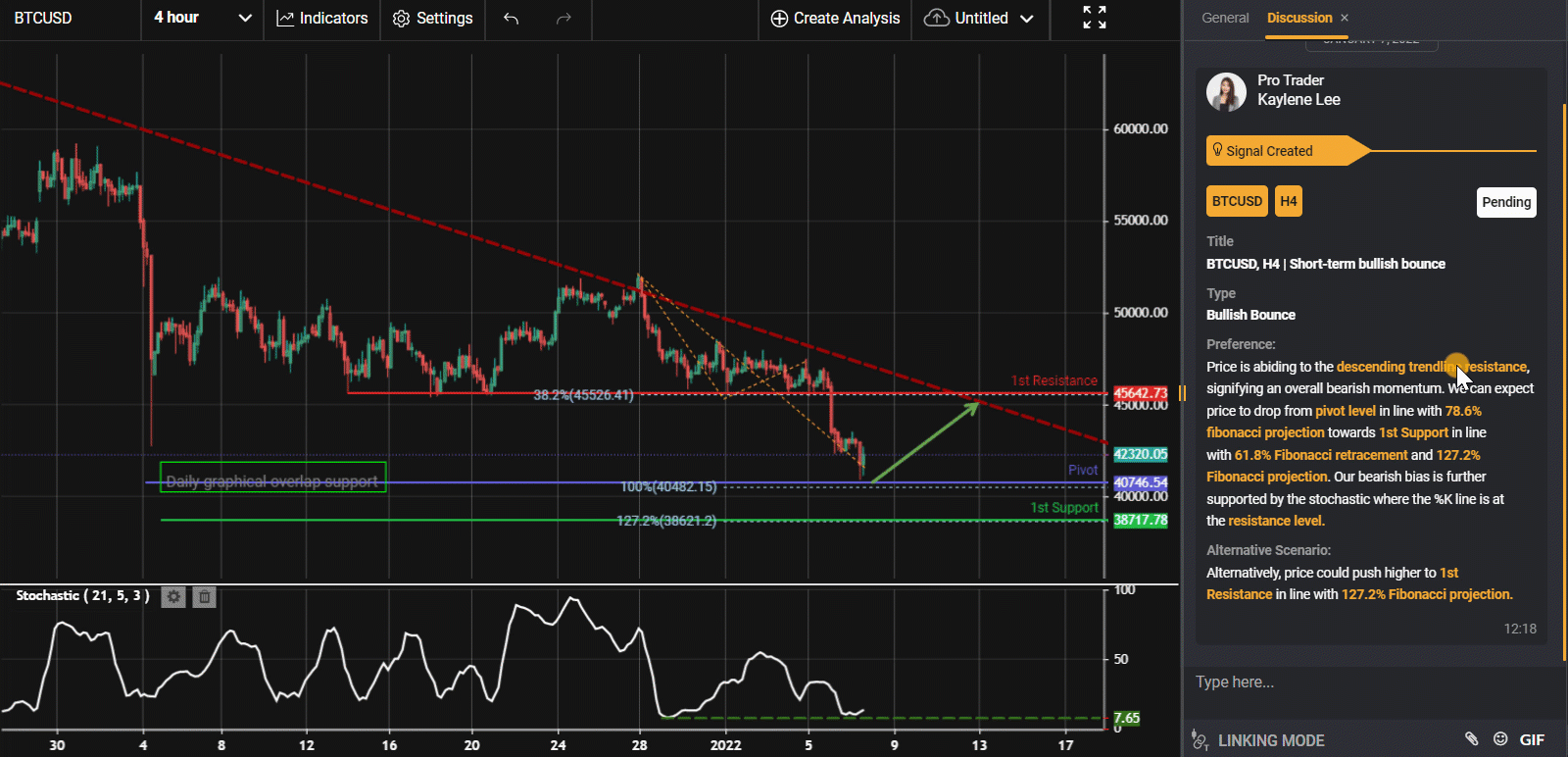 Btcusd, H4 | Short-term Bullish Bounce