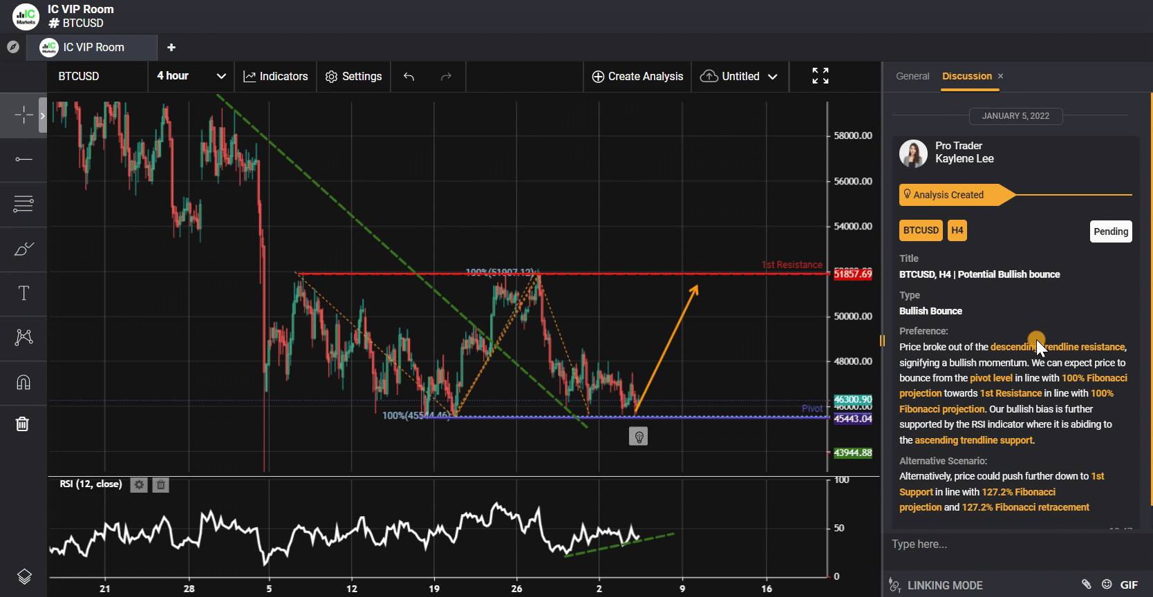 Btcusd, H4 | Potential Bullish Bounce