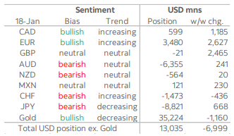 Daily Market Outlook, January 24, 2022