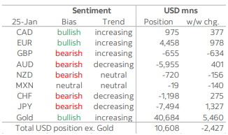 Daily Market Outlook, January 31, 2022