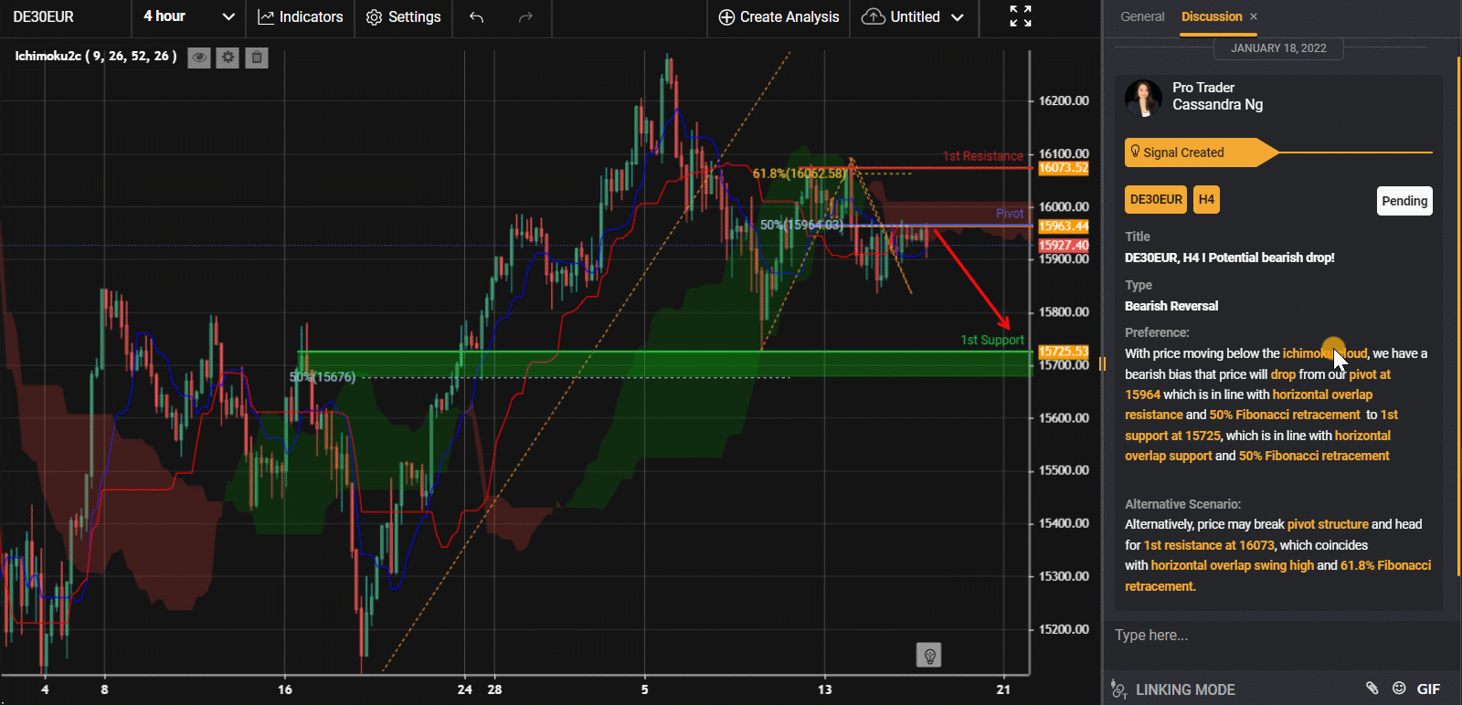 De30eur, H4 I Potential Bearish Drop!