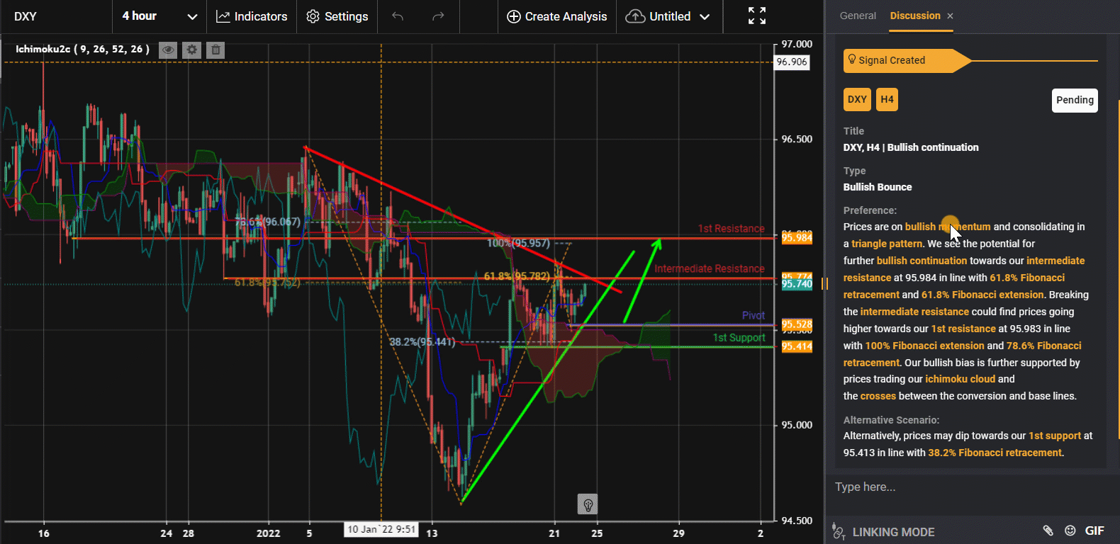 Dxy, H4 | Bullish Continuation