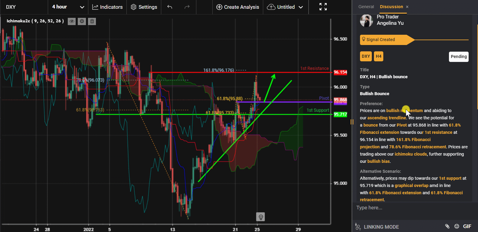 Dxy, H4 | Bullish Bounce
