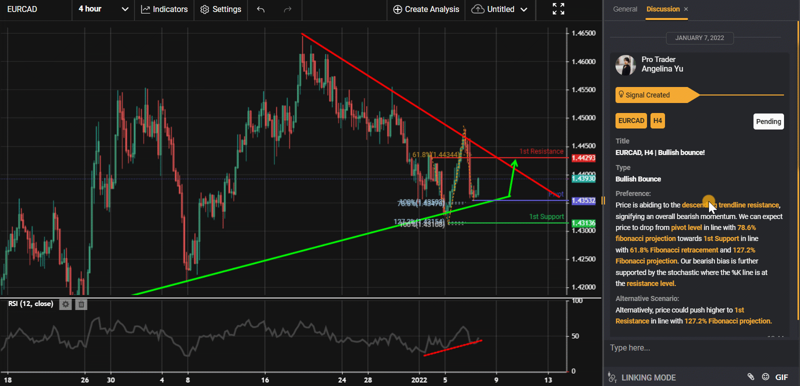 Eurcad, H4 | Bullish Bounce!