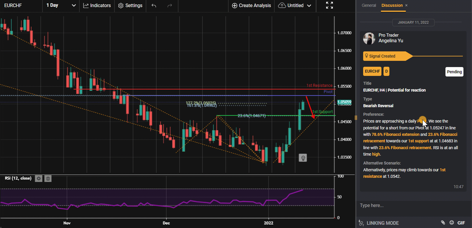 Eurchf, H4 | Potential For Reaction