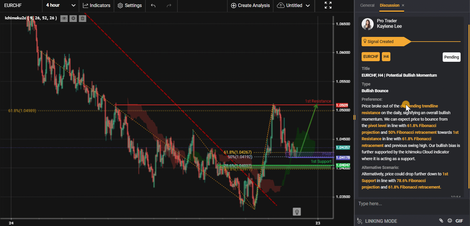 Eurchf, H4 | Potential Bullish Momentum