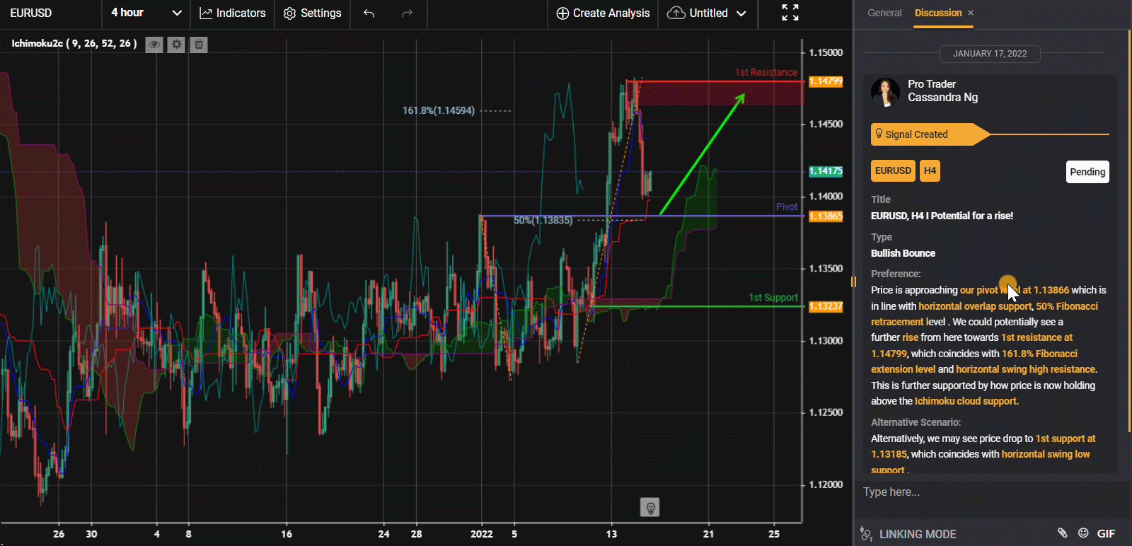 Eurusd, H4 I Potential For A Rise!