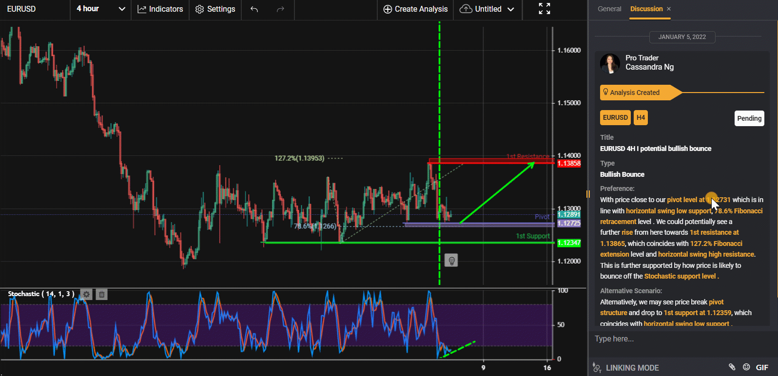 EURUSD 4h I Potential Bullish Bounce