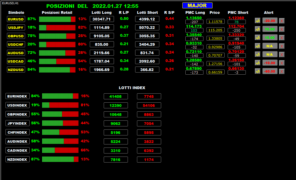 ANALISI RETAIL DEL 27.01.2022