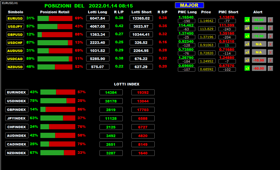 DOLLARO E YEN DUE STRADE SEPARATE