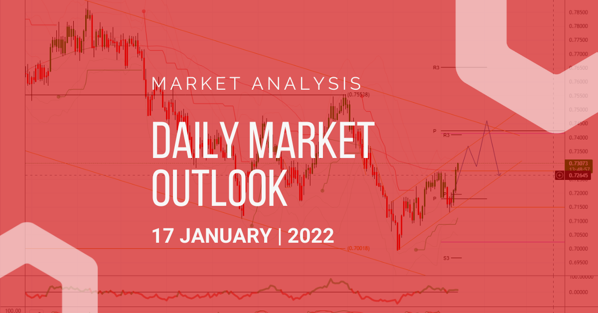 Daily Market Outlook, January 17, 2022