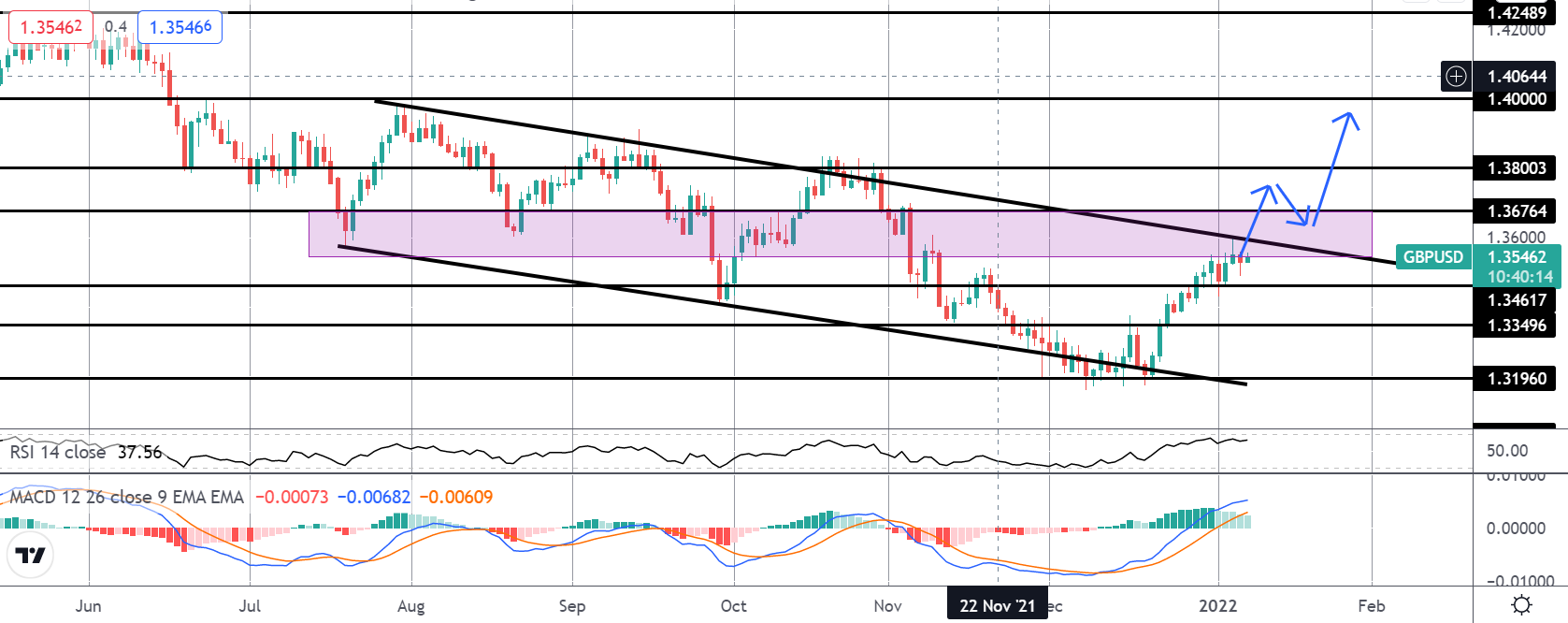 Market Spotlight: Trading GBPUSD Around Today's NFP