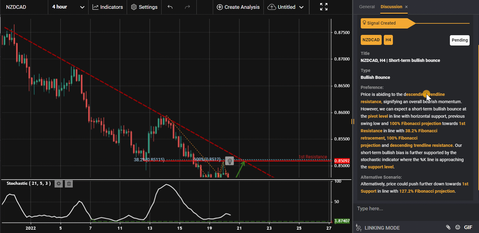 Nzdcad, H4 | Short-term Bullish Bounce