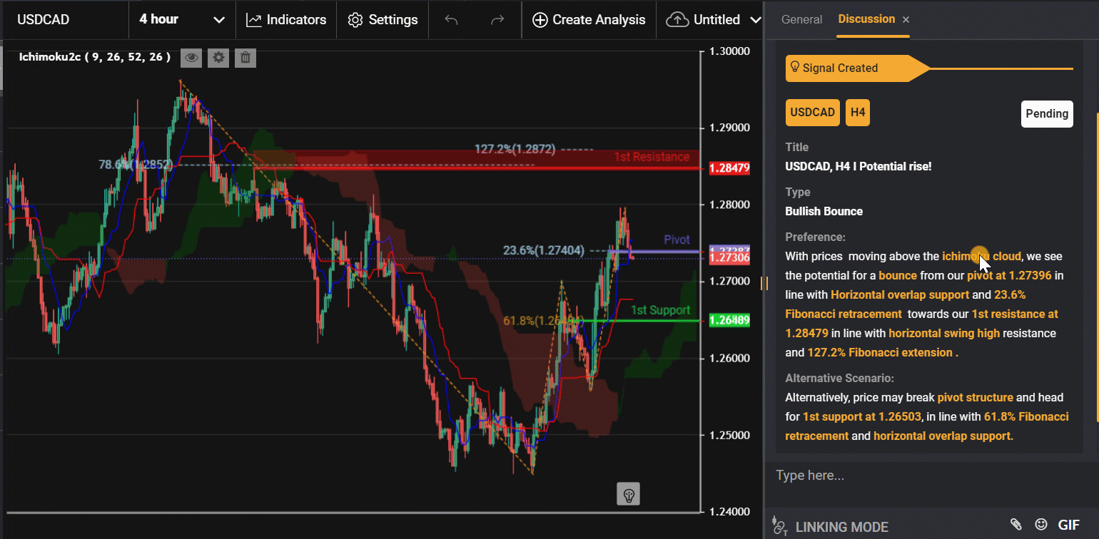 Usdcad, H4 I Potential Rise!