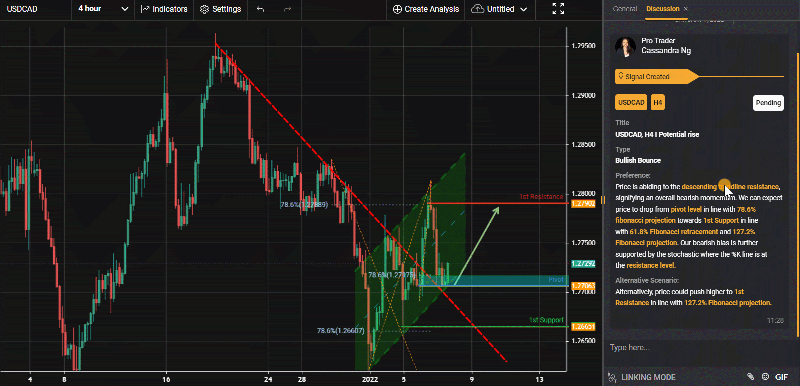 Usdcad, H4 I Potential Rise