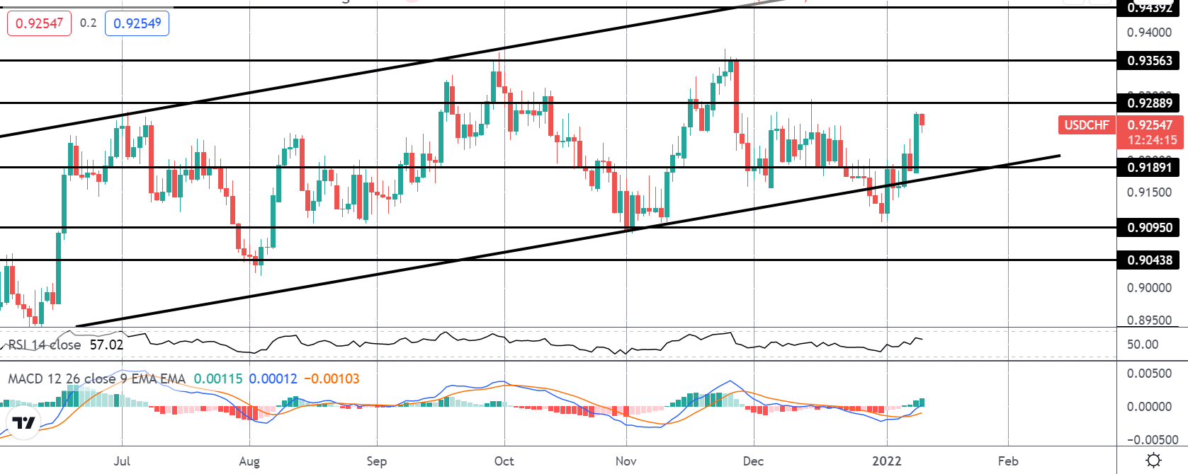 市场聚焦:usdchf逼近目标