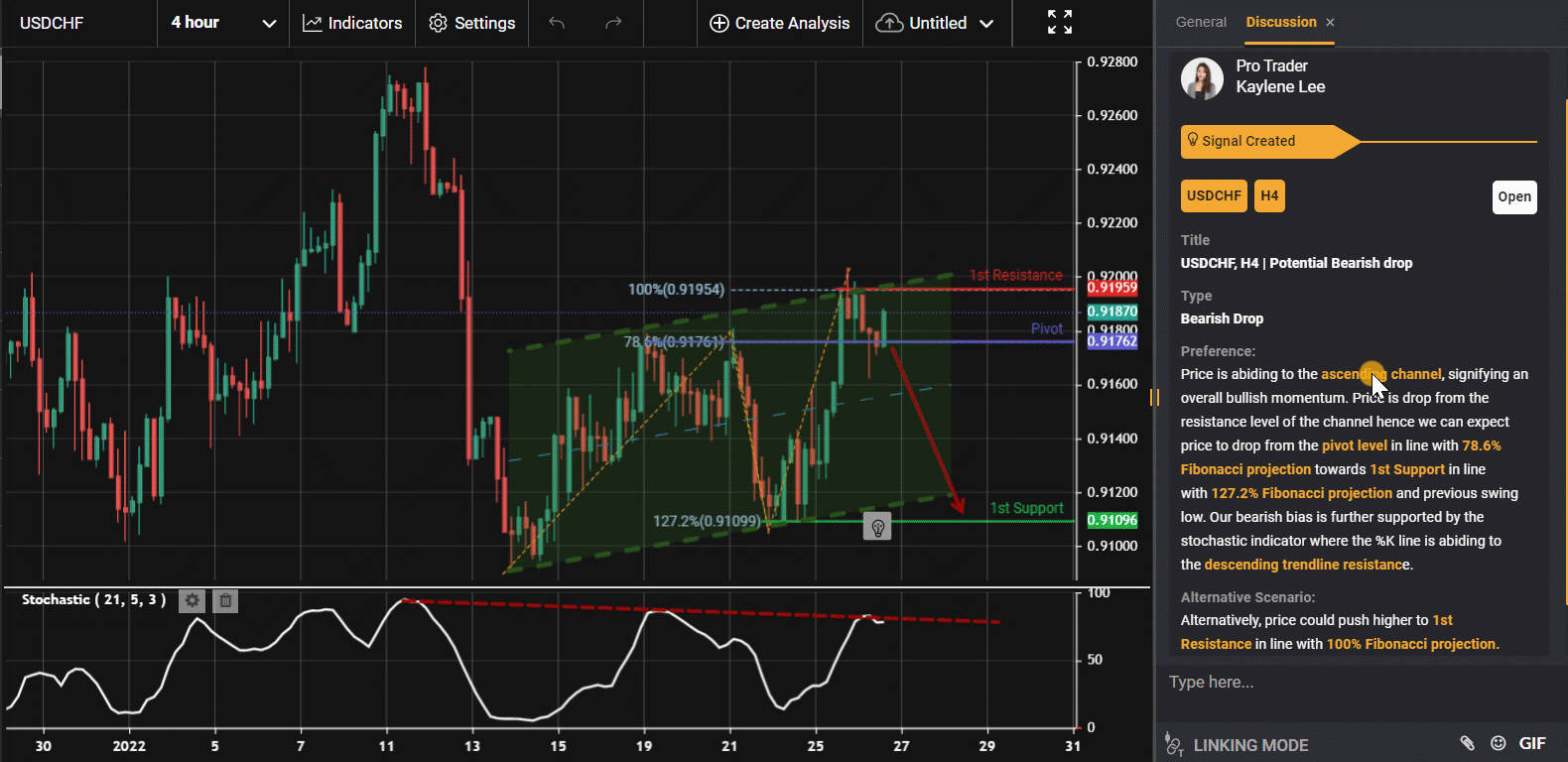 Usdchf, H4 | Potential Bearish Drop