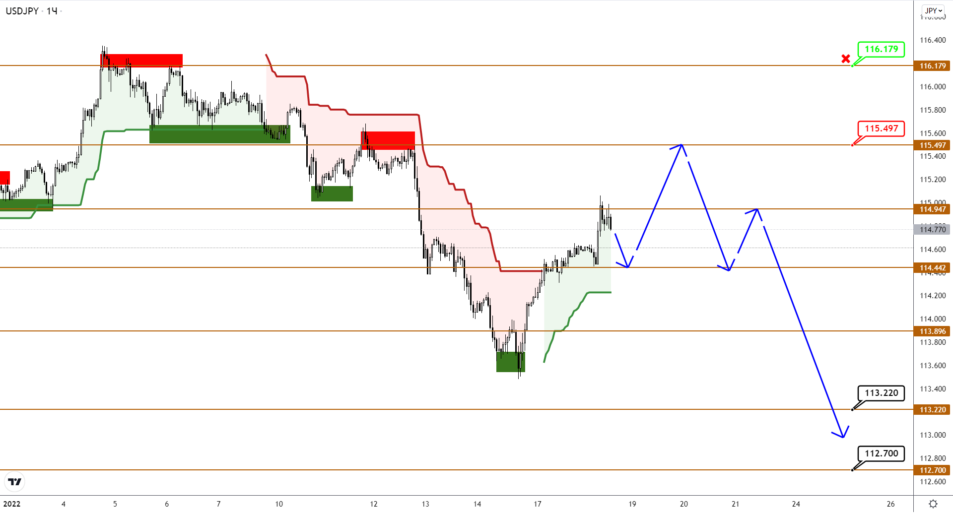 USDJPY Наконец Отреагировал На Продолжающееся Снижение USDCAD