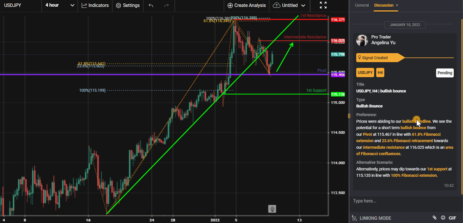 Usdjpy, H4 | Bullish Bounce