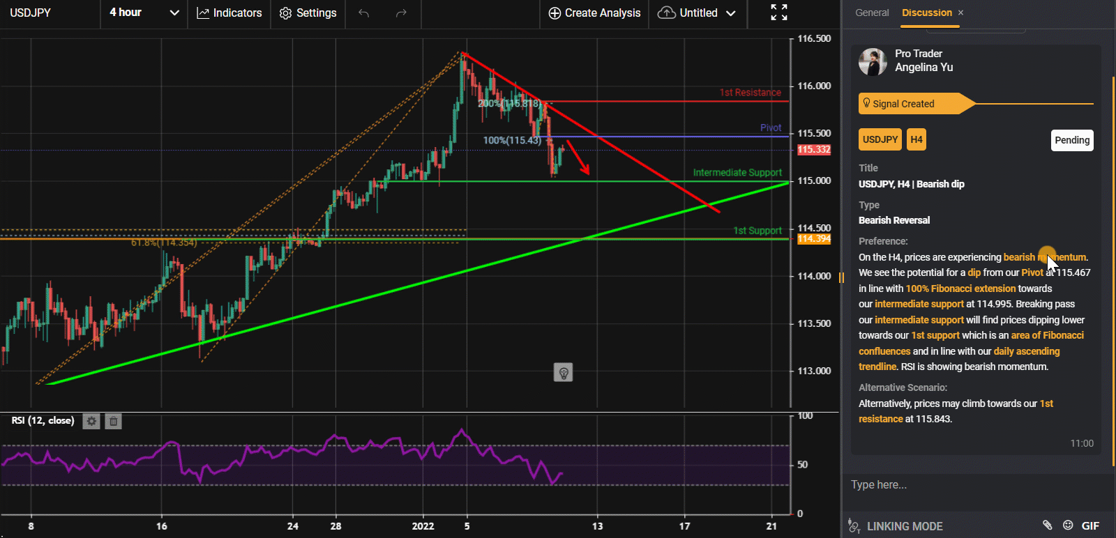 Usdjpy, H4 | Bearish Dip