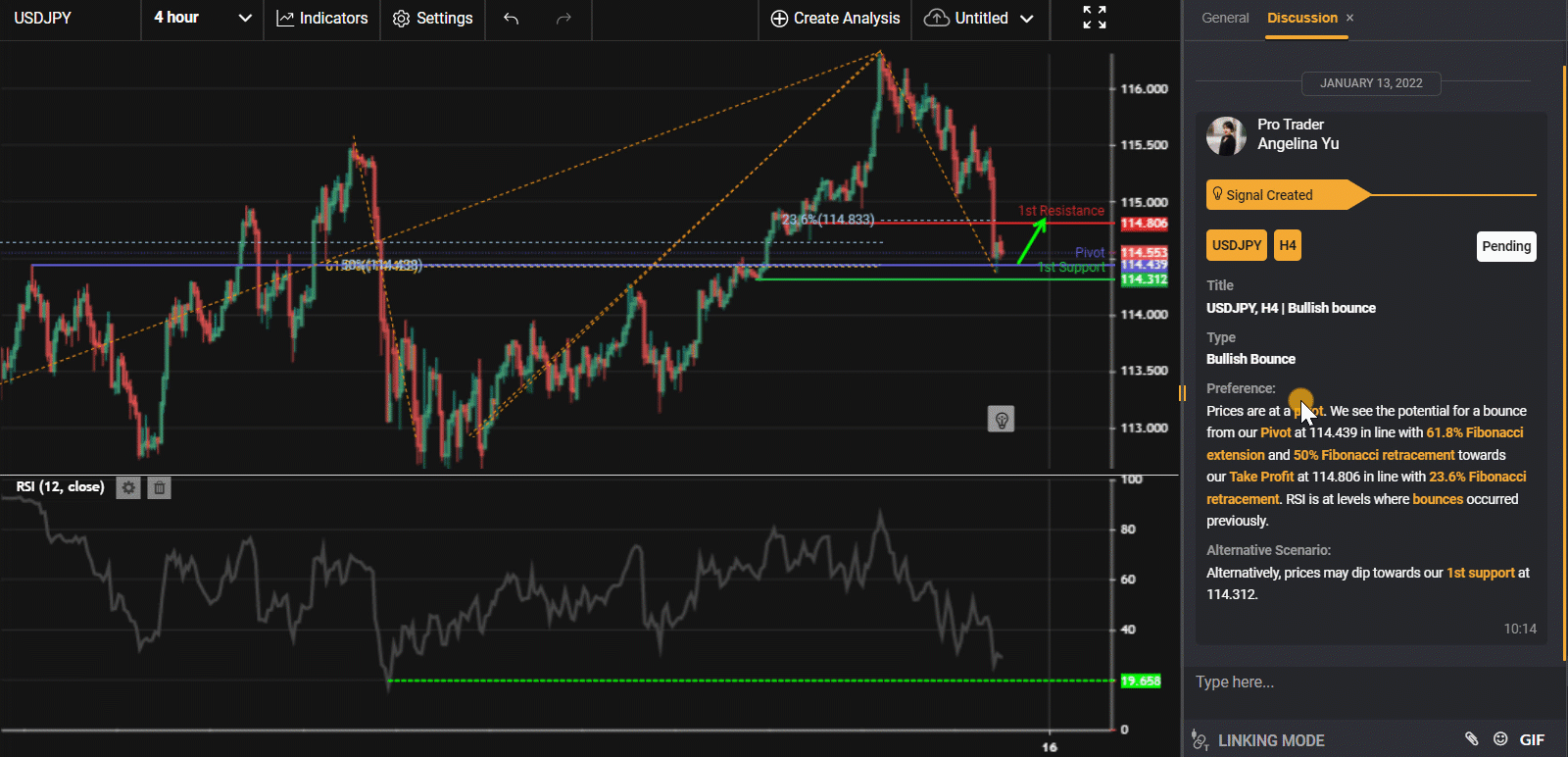 Usdjpy, H4 | Tăng Bật