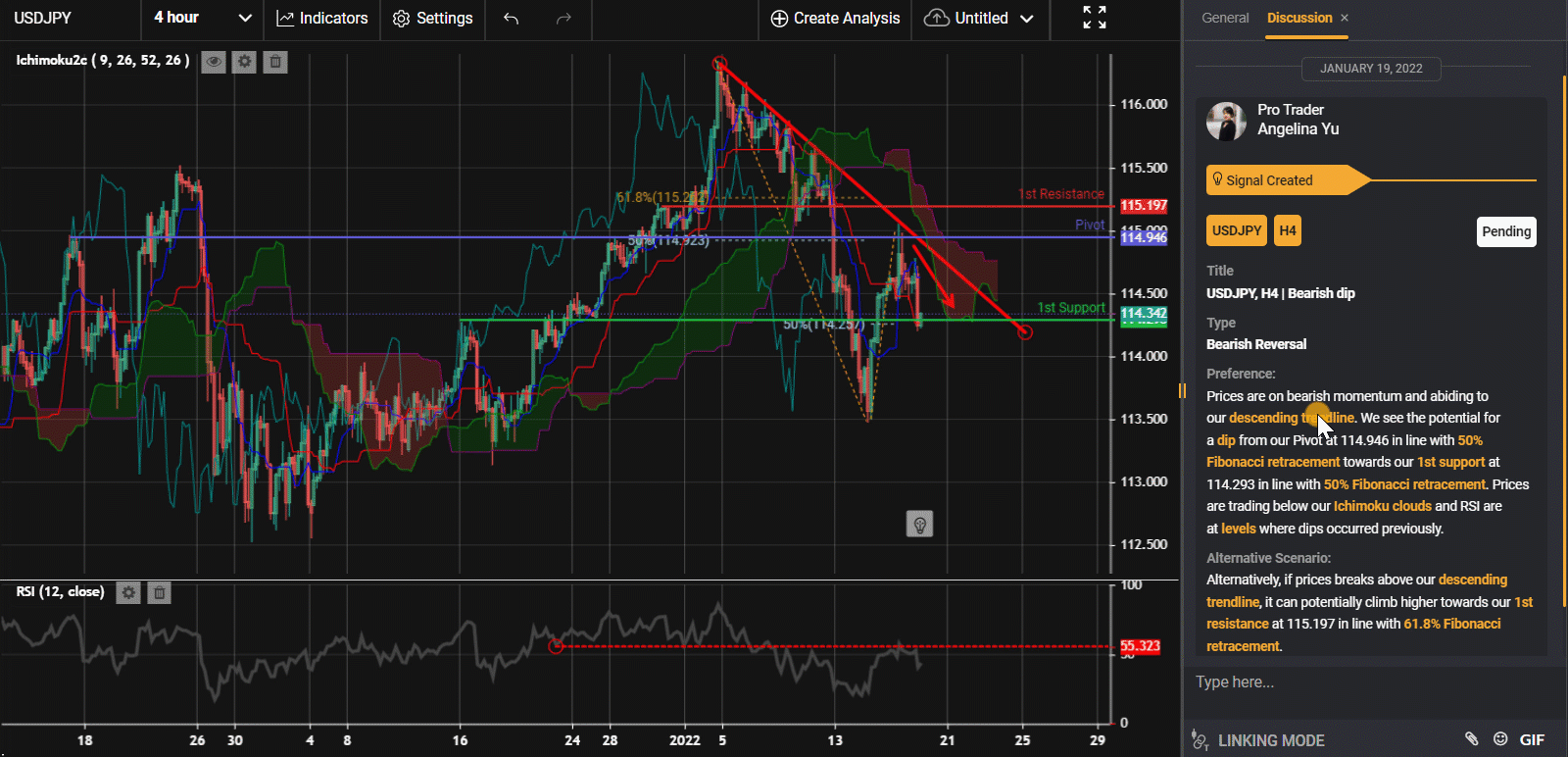 Usdjpy, H4 | Xu Hướng Gấu Bao Trùm