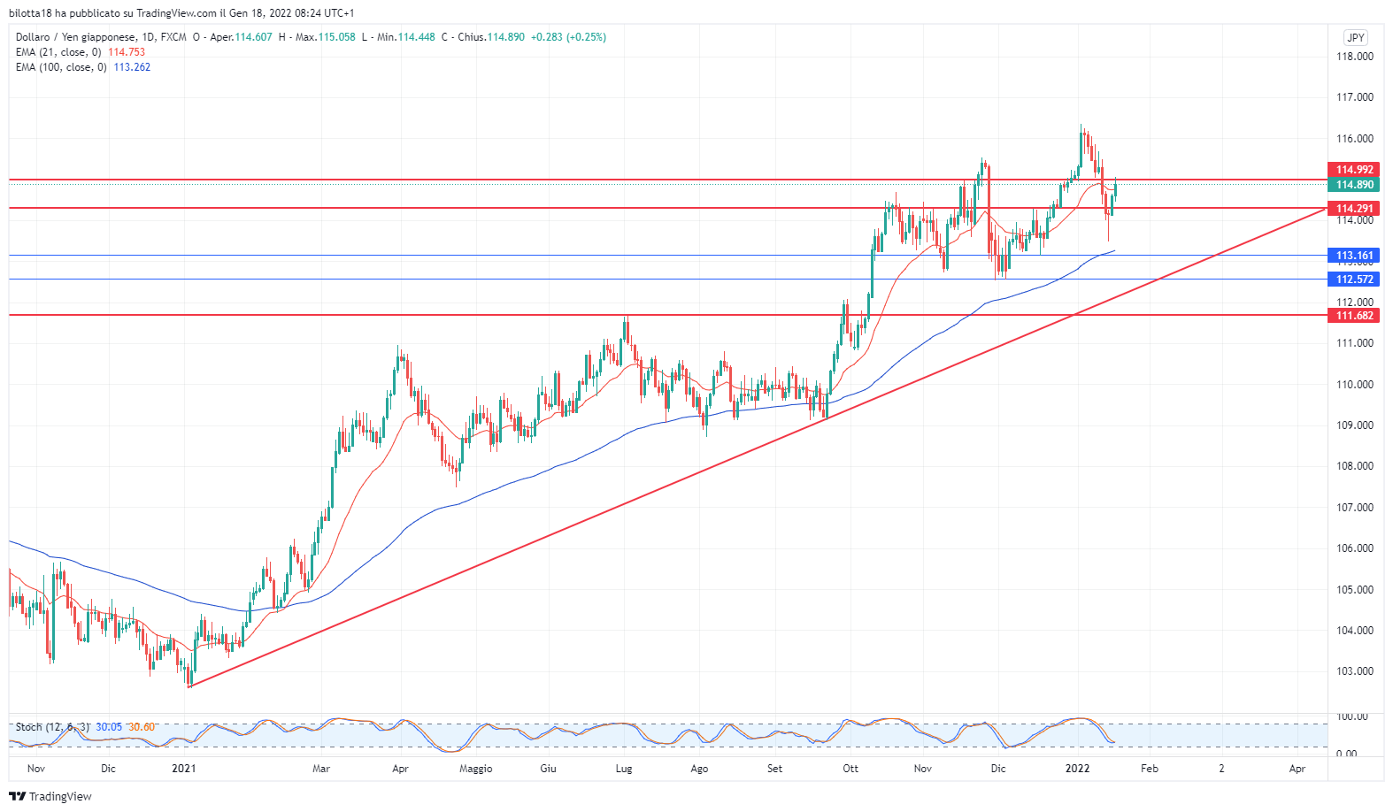 BANK OF JAPAN ANCORA DOVISH