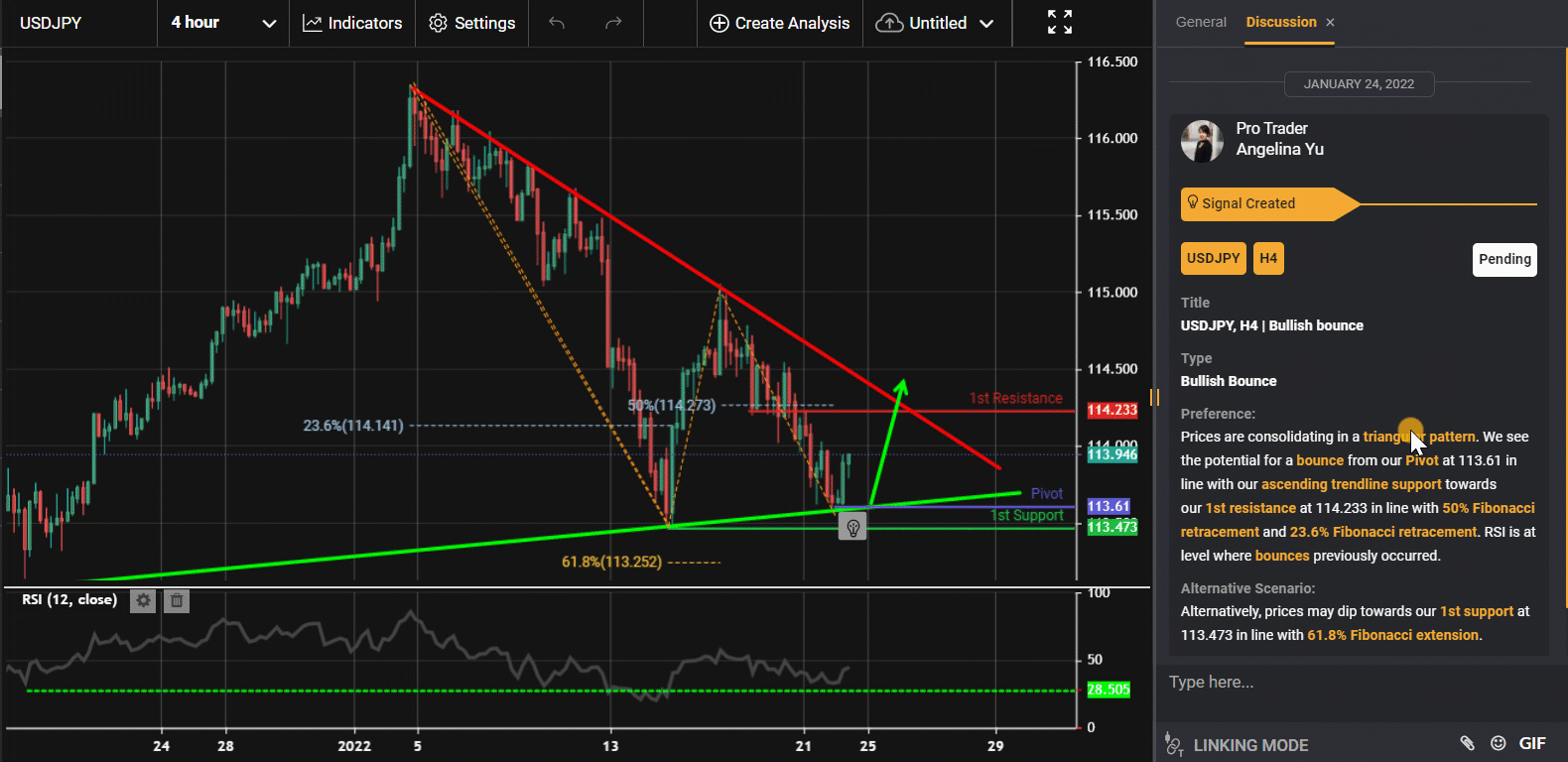 Usdjpy, H4 | Bullish Bounce