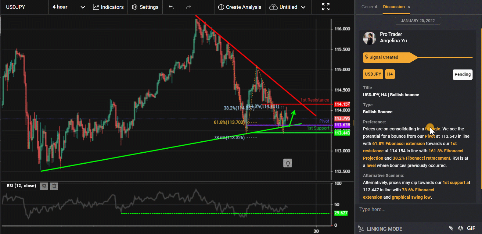 Usdjpy, H4 | Bullish Bounce