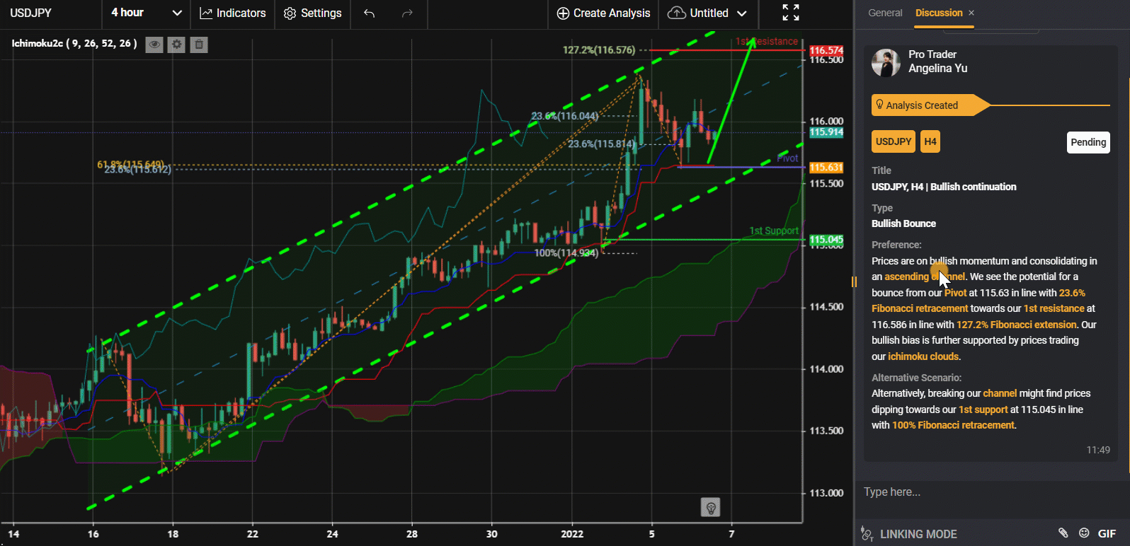Usdjpy, H4 | Bullish Continuation