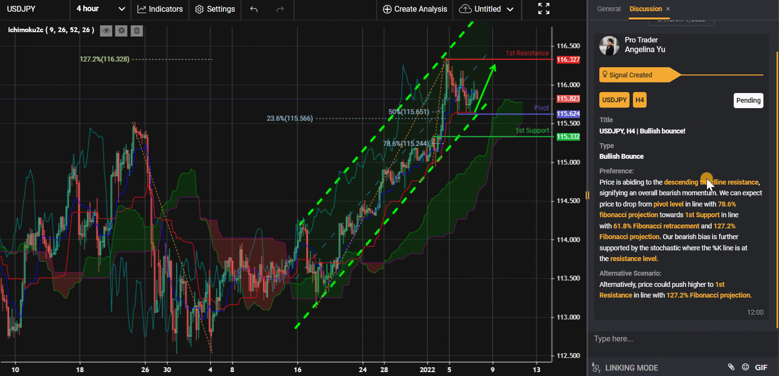 Usdjpy, H4 | Bullish Bounce!