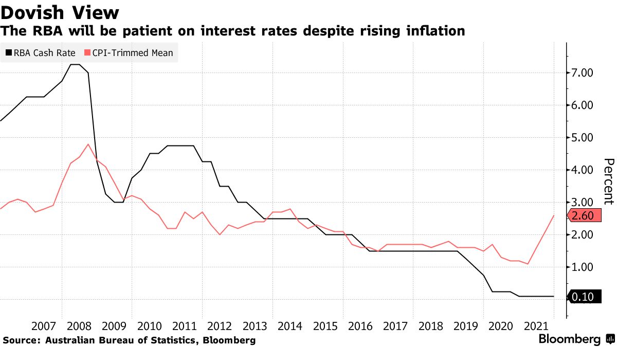 RBA E DOLLARO AUSTRALIANO